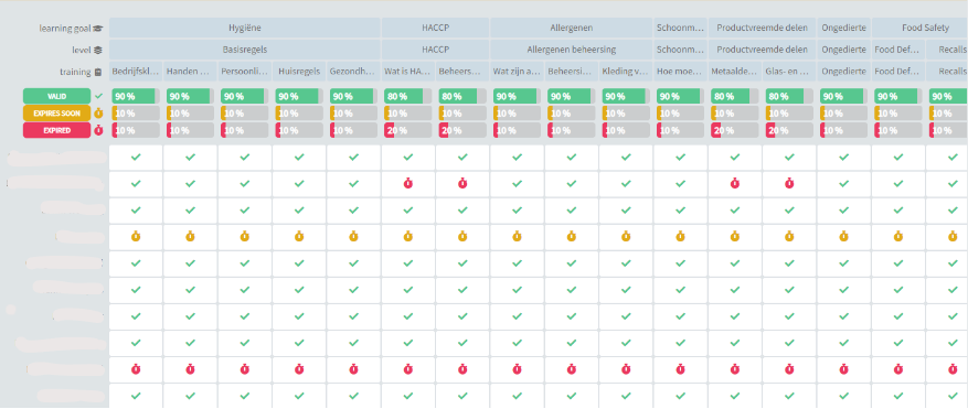 leerplatform activity overview